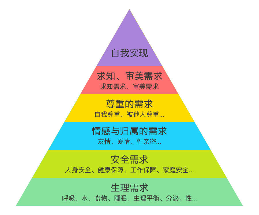 需要多少G才足够