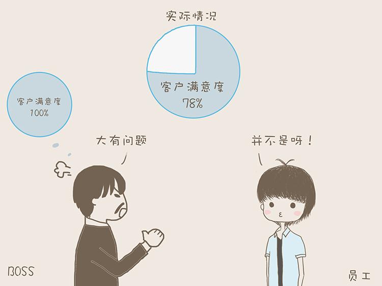 多角度解读服务费用构成