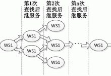 如何确定服务器延保费多少钱 (如何确定服务合同履约保证金比例?)-虎跃云资讯网