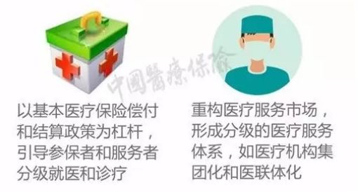 如何界定医疗期