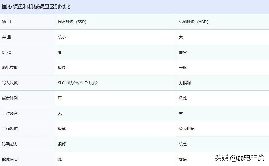 不同规格硬盘矩阵服务器报价及购买指南