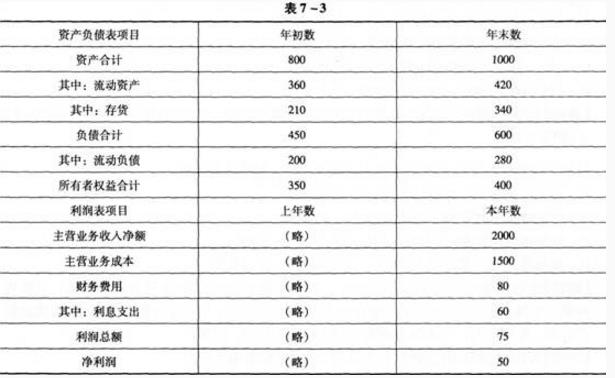 各项开销构成与预算策略