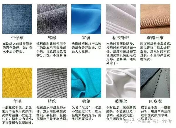 不同种类与服装的区别