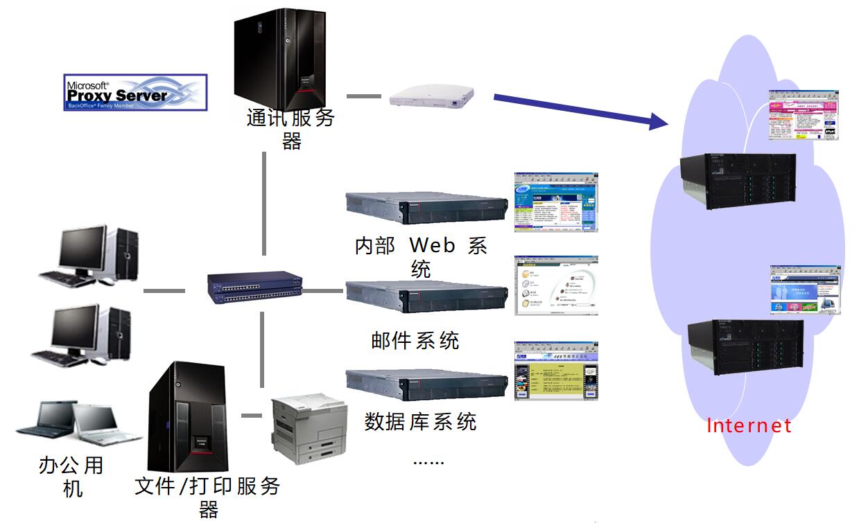 探讨服务器配置的软件