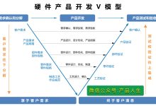 产品性能与价格关系 (产品性能价格质量情况怎么写)-虎跃云资讯网