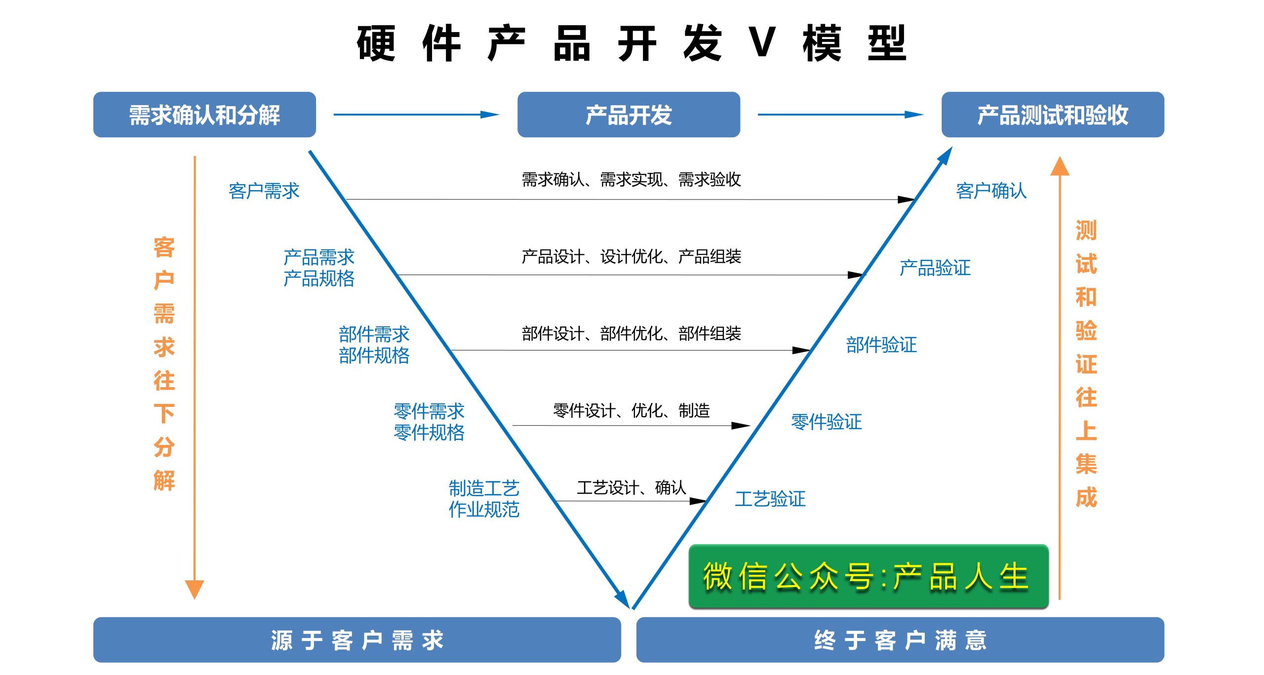 产品性能价格质量情况怎么写