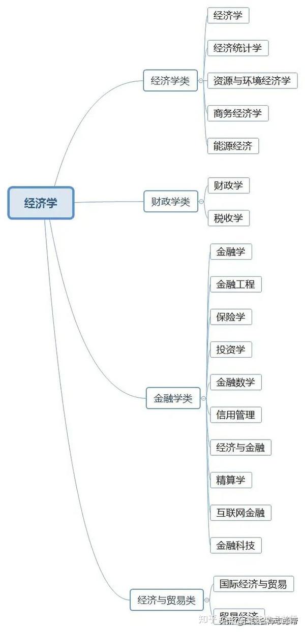 专业评测什么意思