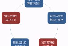 如何根据预算选择合适的办公服务器 (如何根据预算选择办公室租赁平台?)-虎跃云资讯网