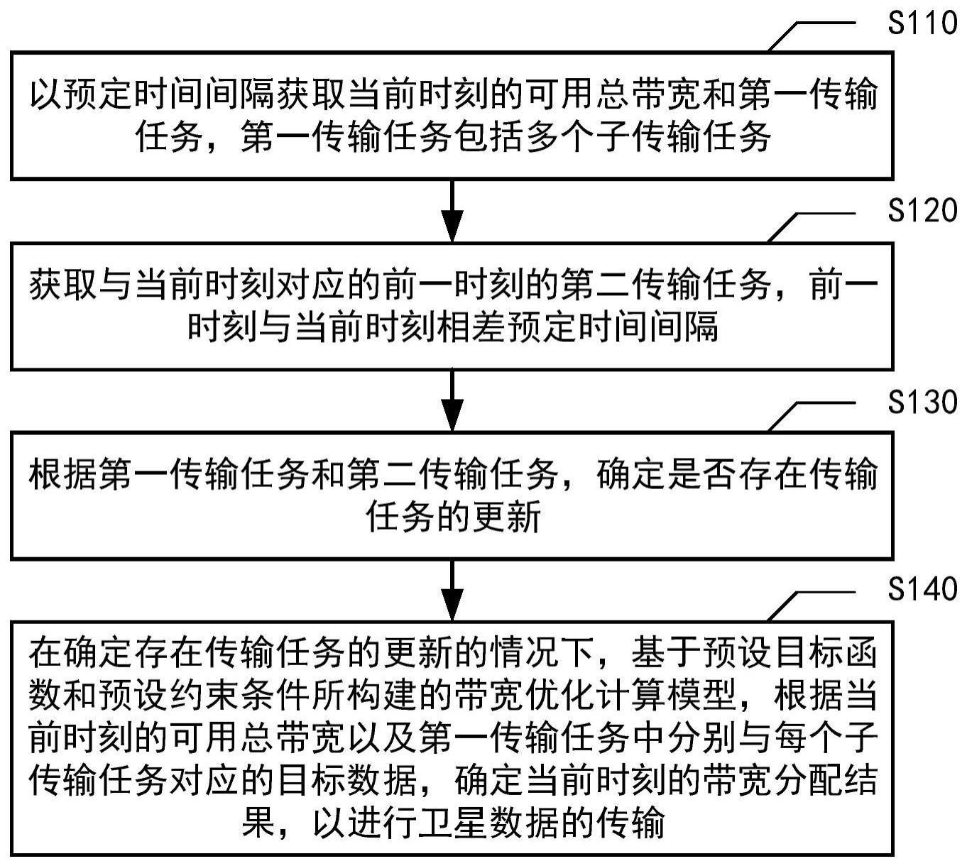 怎样的带宽性能算是良好的?