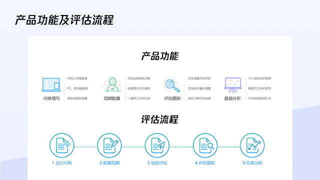 如何评估腾讯服务器的效率水平