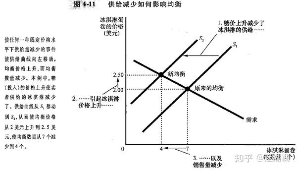 市场供需变化带来的波动