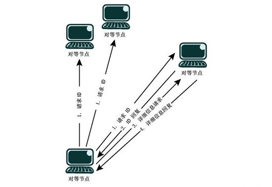 延迟对游戏体验有何影响