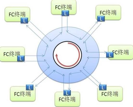 端口号种类及作用