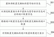 端口配置与管理的注意事项 (端口配置与管理的关系)-虎跃云资讯网