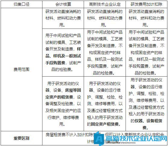 投入成本深度解析