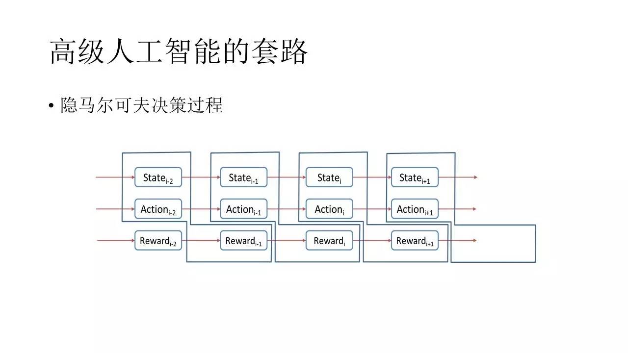 深度探究游戏有哪些