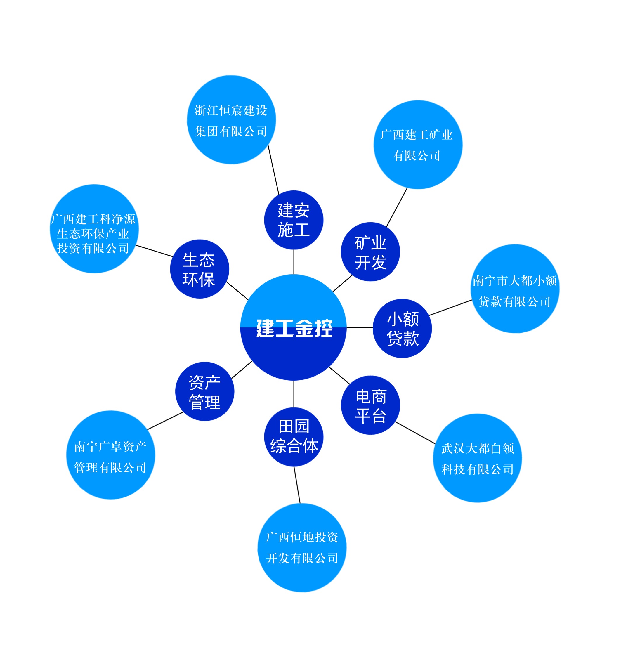 各行业领域需求分析
