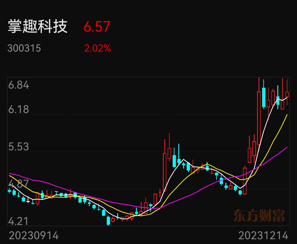 锂价格最新价格走势