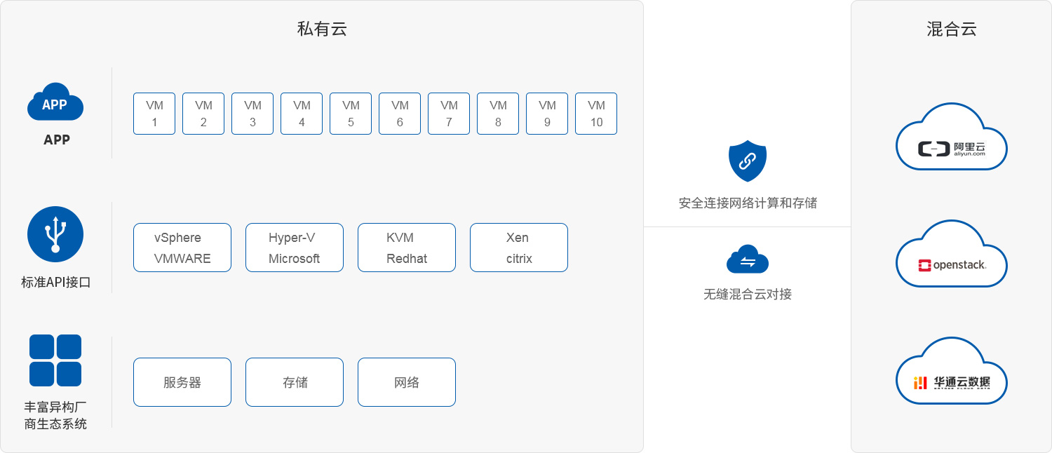 揭秘云服务流程是什么