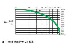 揭示带宽性能对云服务的影响 (揭示带宽性能的方法)-虎跃云资讯网