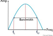 带宽的重要性及影响因素 (带宽的重要性是什么)-虎跃云资讯网