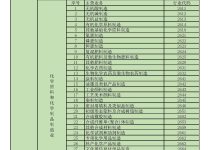行业价格概览与成本因素解析 (行业价格概览怎么写)-虎跃云资讯网