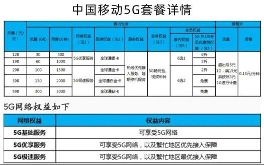 各类套餐标准是什么