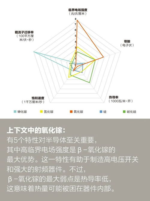 不同类型与特点的区别