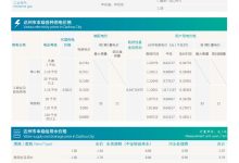 从成本到预算，解析迷你服务器组装价格的各种可能 (成本预算以什么为基础)-虎跃云资讯网