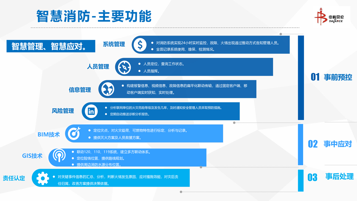 功能全面
